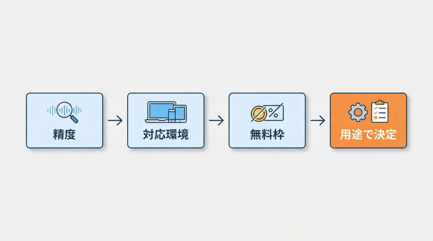 記事内容のワークフロー図。
